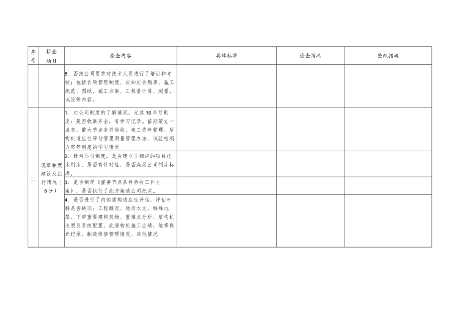 1.工程技术部：2017标准化检查明细表.docx_第2页