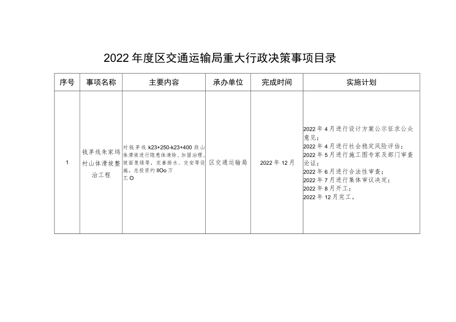 2022年度区交通运输局重大行政决策事项目录.docx_第1页