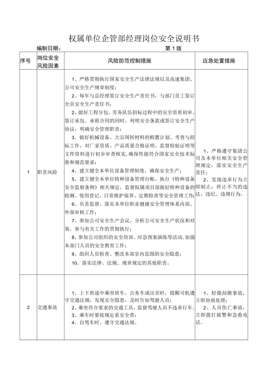 14企管部经理岗位安全说明书.docx_第1页