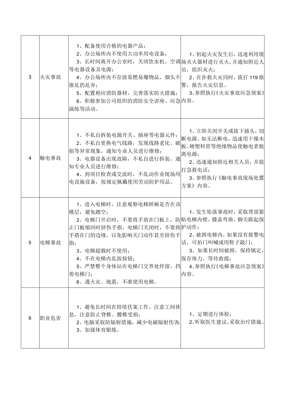 14企管部经理岗位安全说明书.docx_第2页