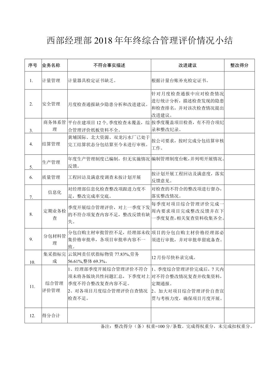 2018年年终综合管理评价情况小结（西部）.docx_第1页