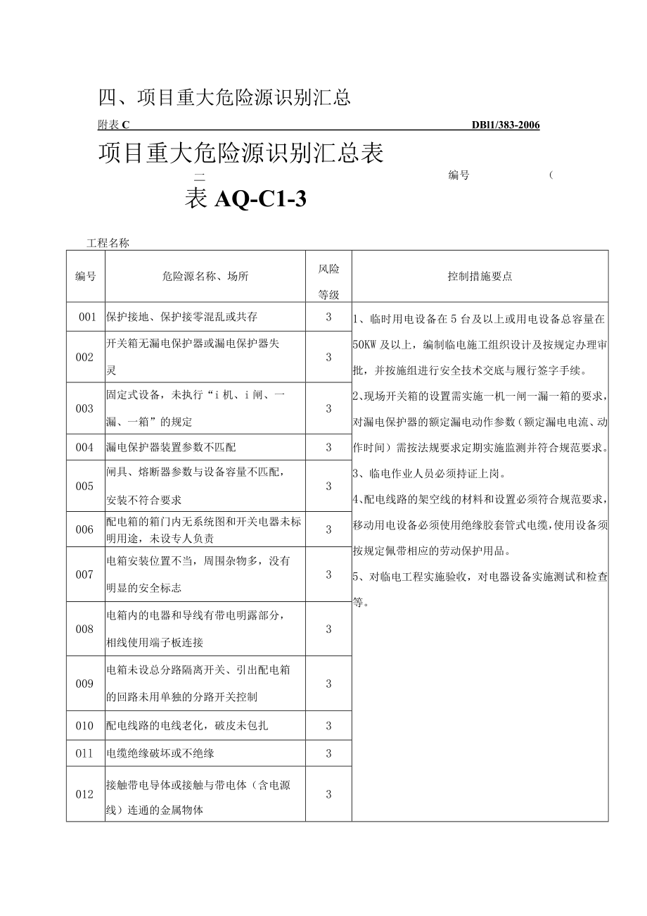 4.项目重大危险源识别汇总表AQ-C1-3.docx_第1页