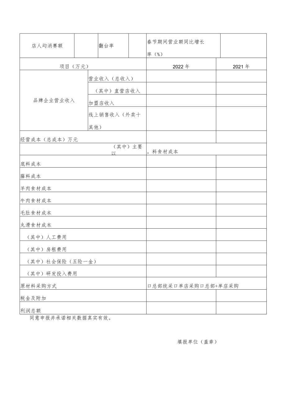 2022年度中国火锅企业百强及细分领域代表品牌经营情况调研表.docx_第2页