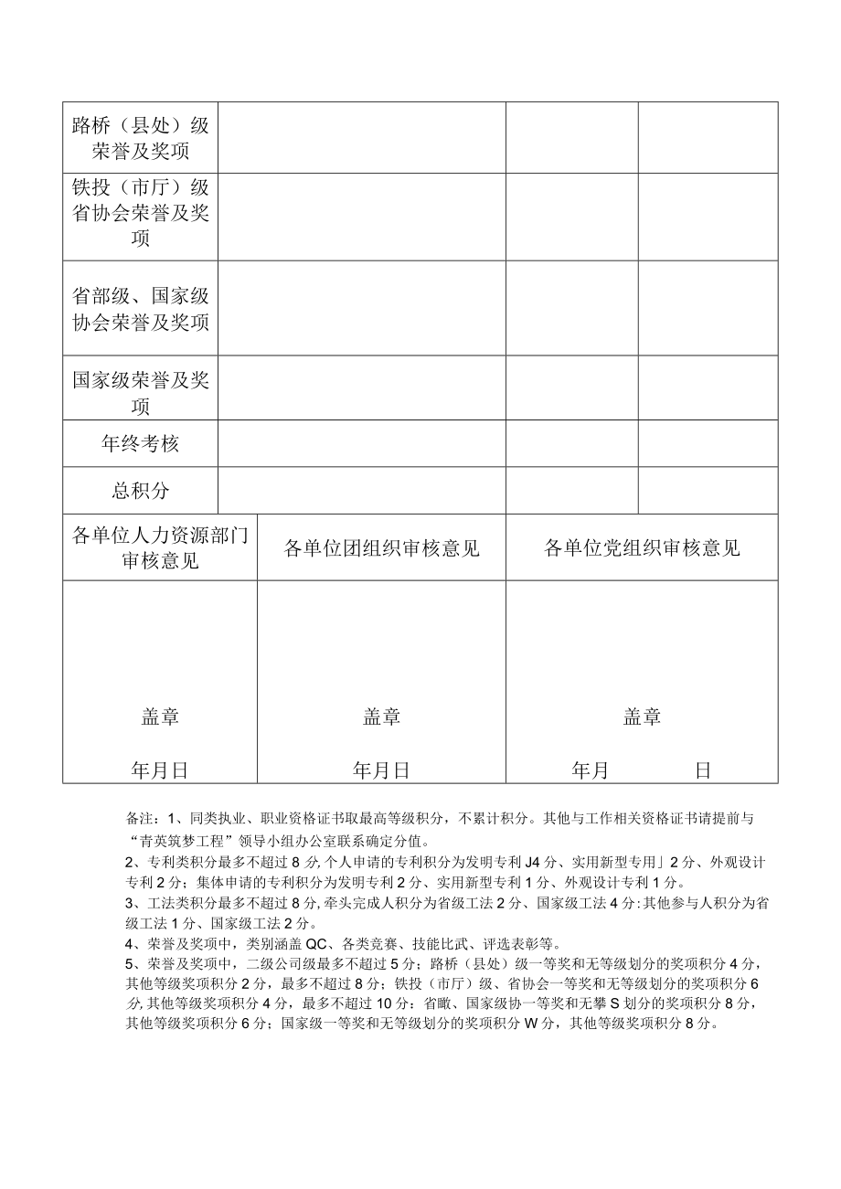 “青英筑梦工程”附件表格.docx_第2页