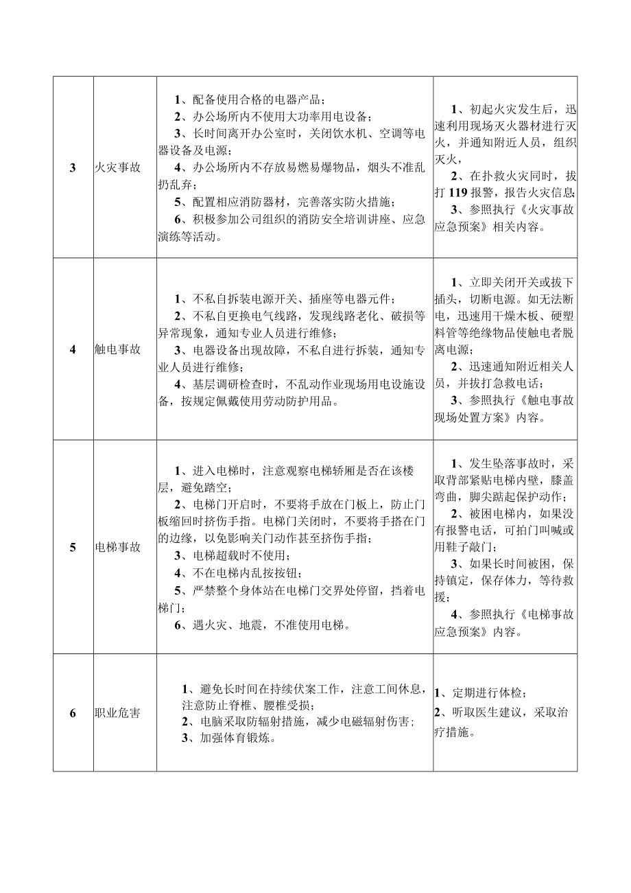 04权属单位副总经理岗位安全说明书.docx_第2页