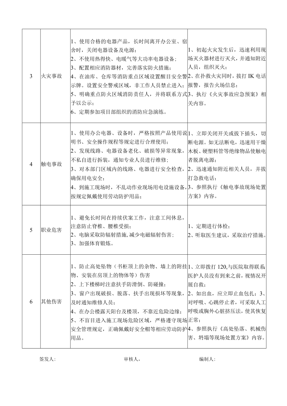 16机料科长岗位安全说明书.docx_第2页