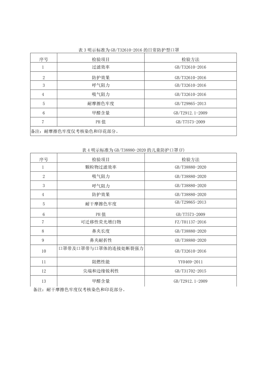 ××产品质量监督抽查实施细则.docx_第2页