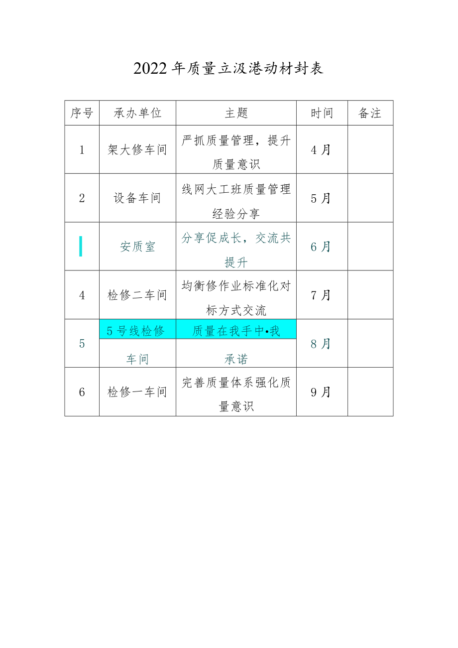 2022年质量交流活动计划表.docx_第1页