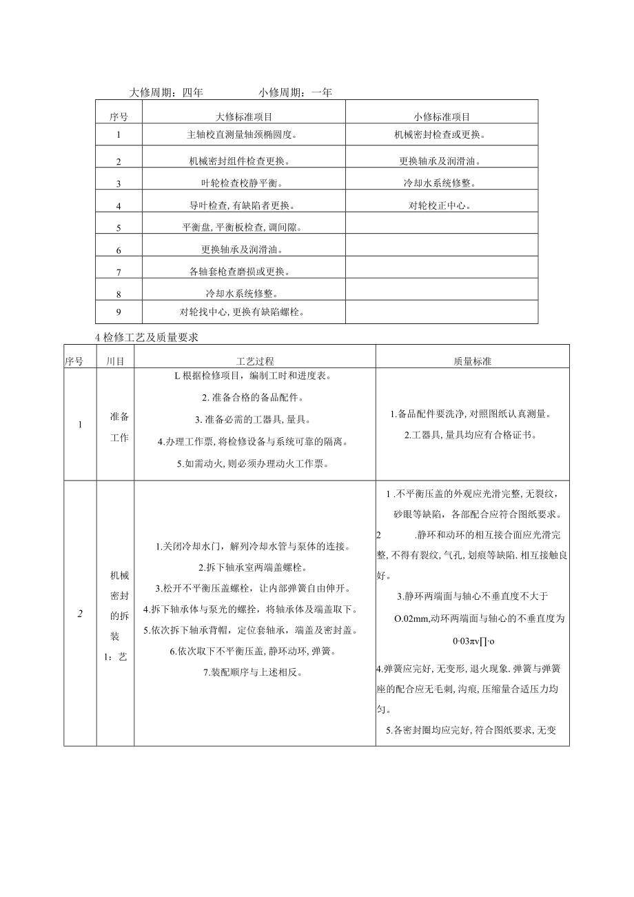 DCY50-80-燃油泵检修工艺规程.docx_第2页