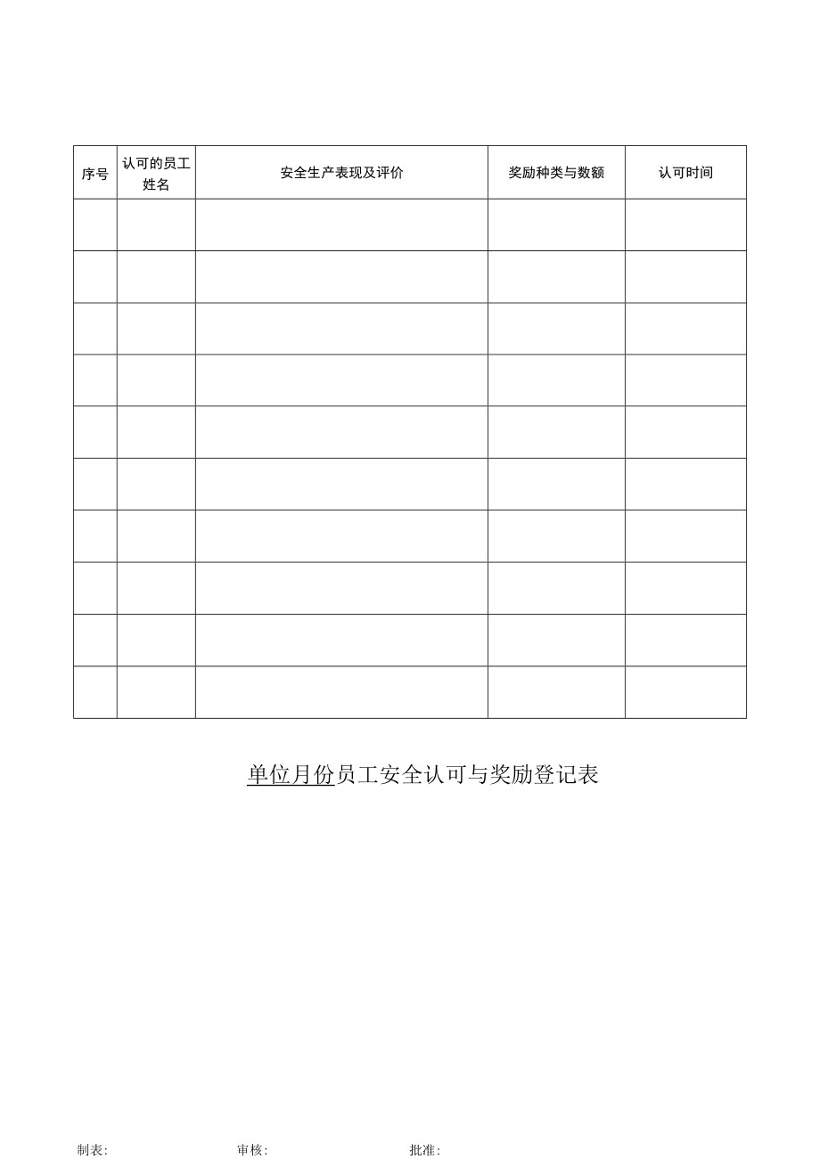 064员工安全认可与奖励登记表.docx_第1页