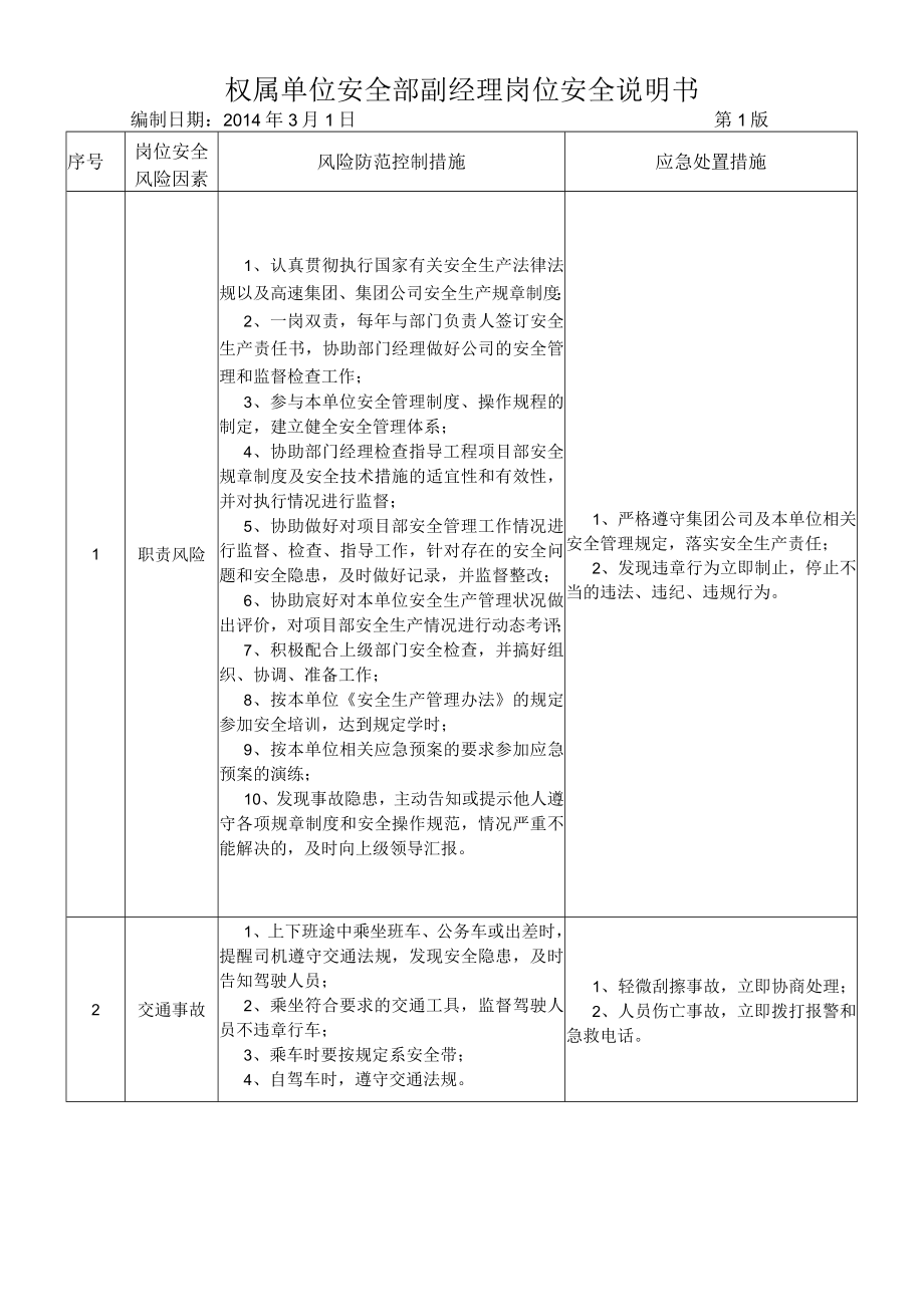 22安全部副经理岗位安全说明书.docx_第1页