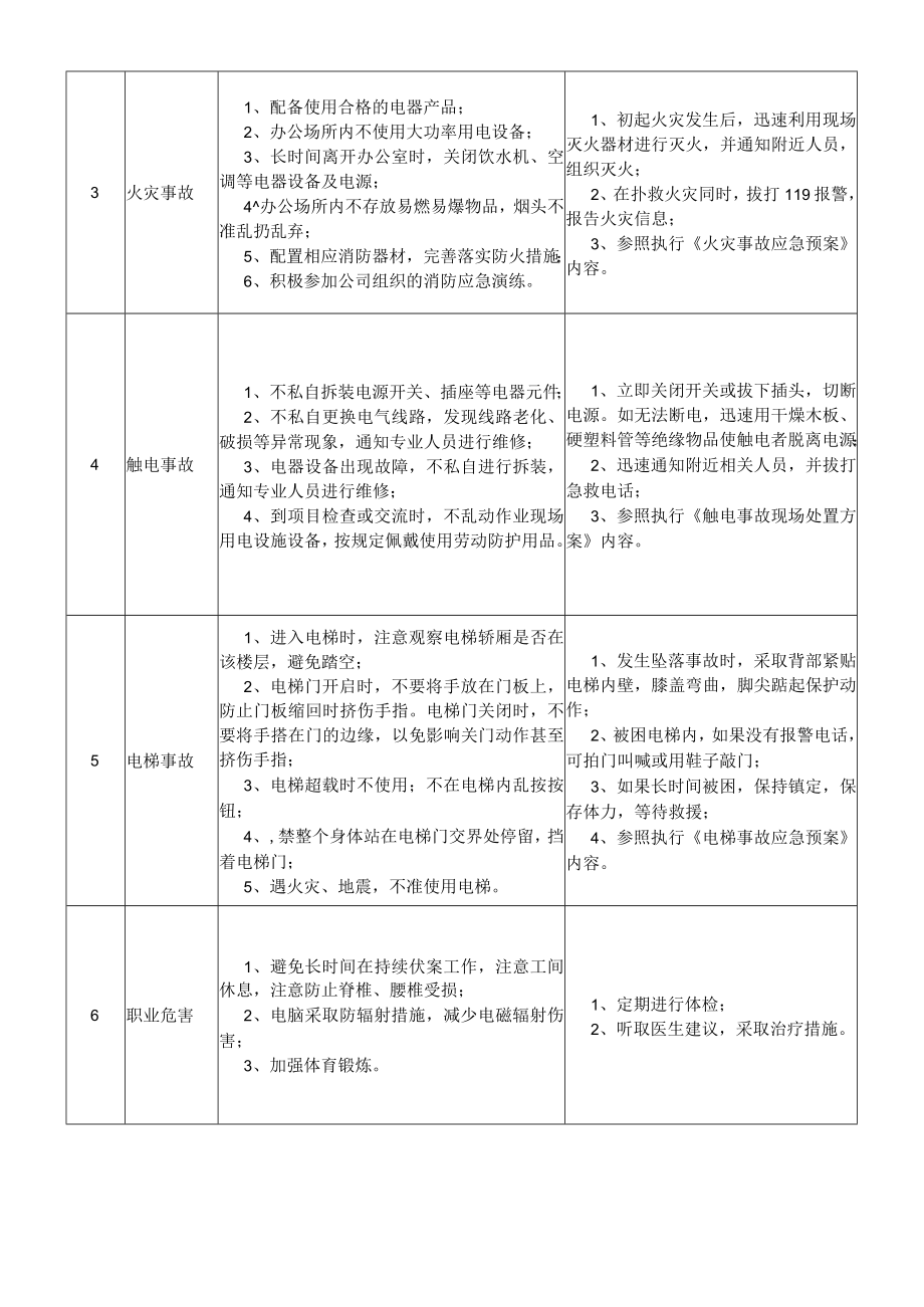 22安全部副经理岗位安全说明书.docx_第2页