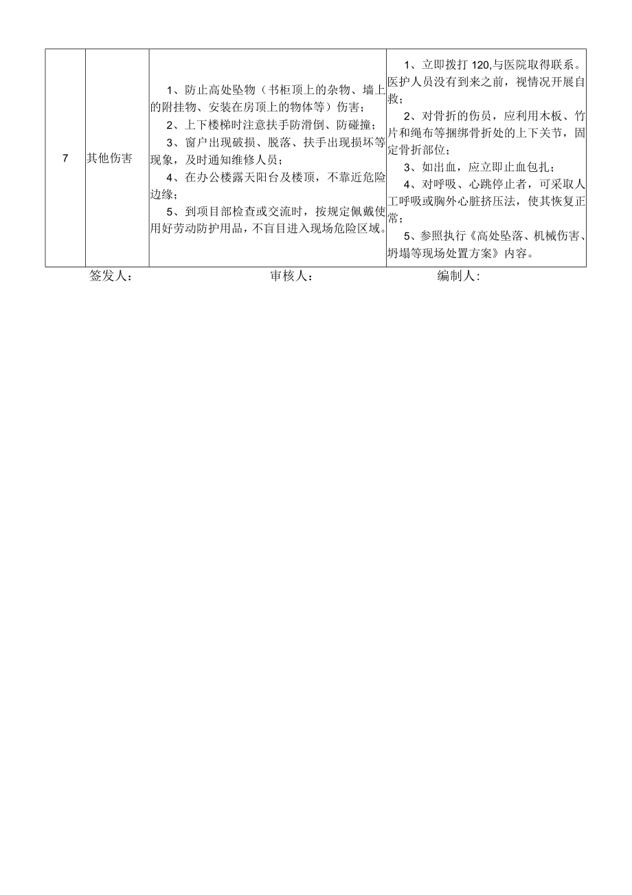 22安全部副经理岗位安全说明书.docx_第3页