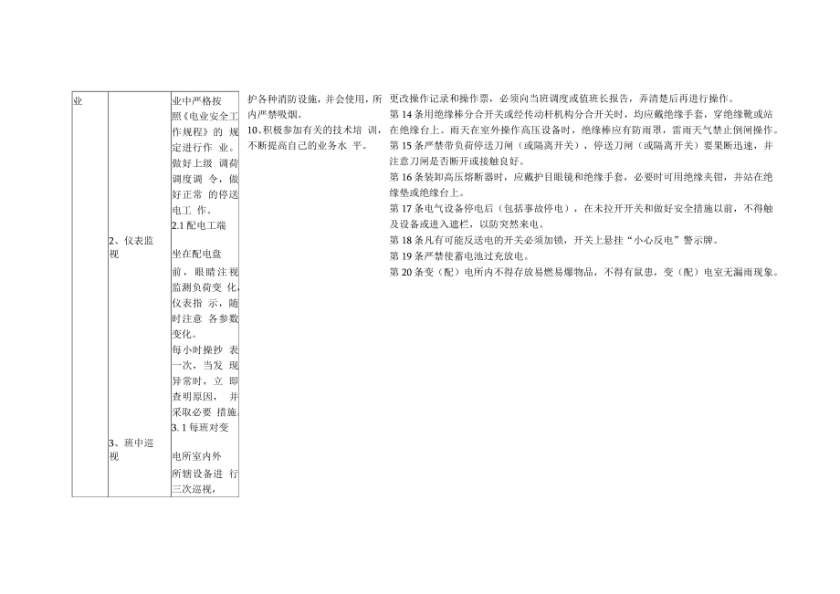 110KV变电站配电工作业标准 标准作业卡.docx_第3页