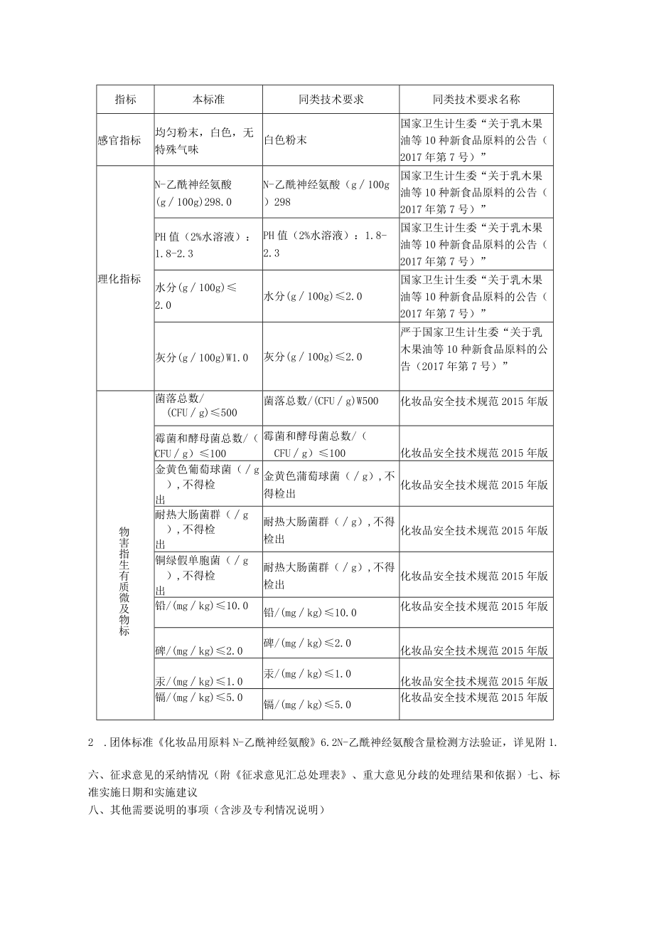 《化妆品用原料 N-乙酰神经氨酸》征求意见稿编制说明.docx_第2页