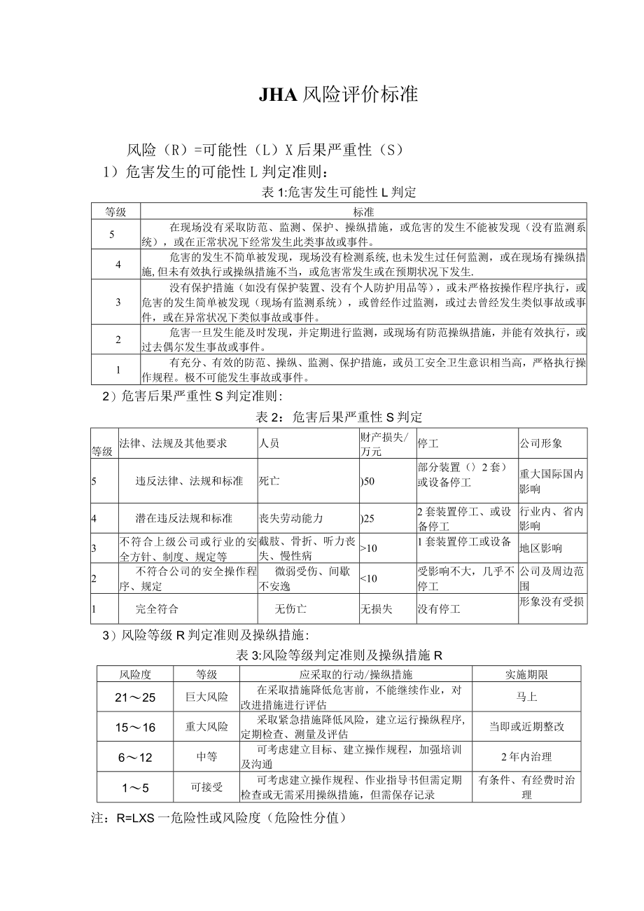 JHA风险评价标准.docx_第1页