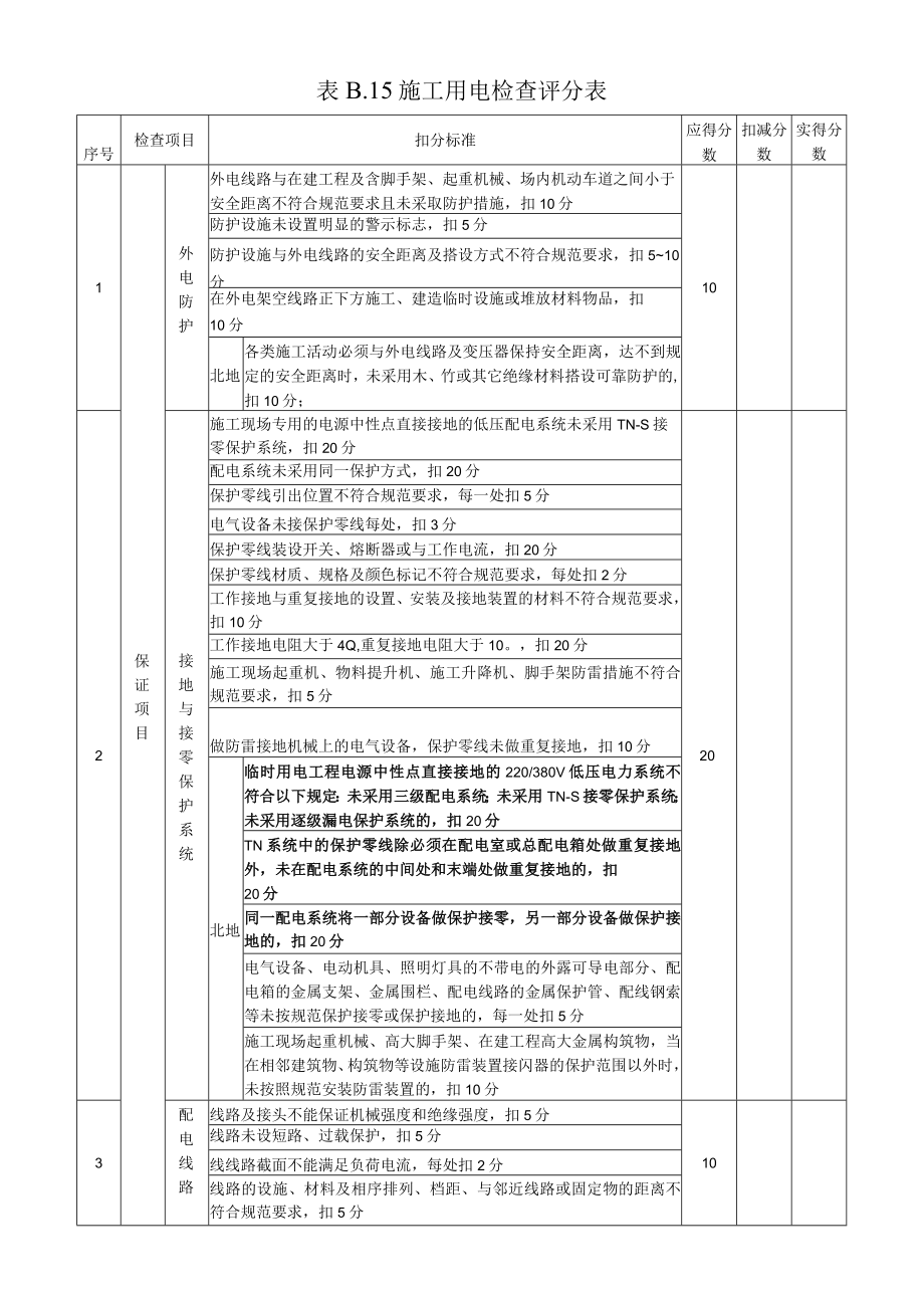 15、表B.15施工用电检查评分表.docx_第1页