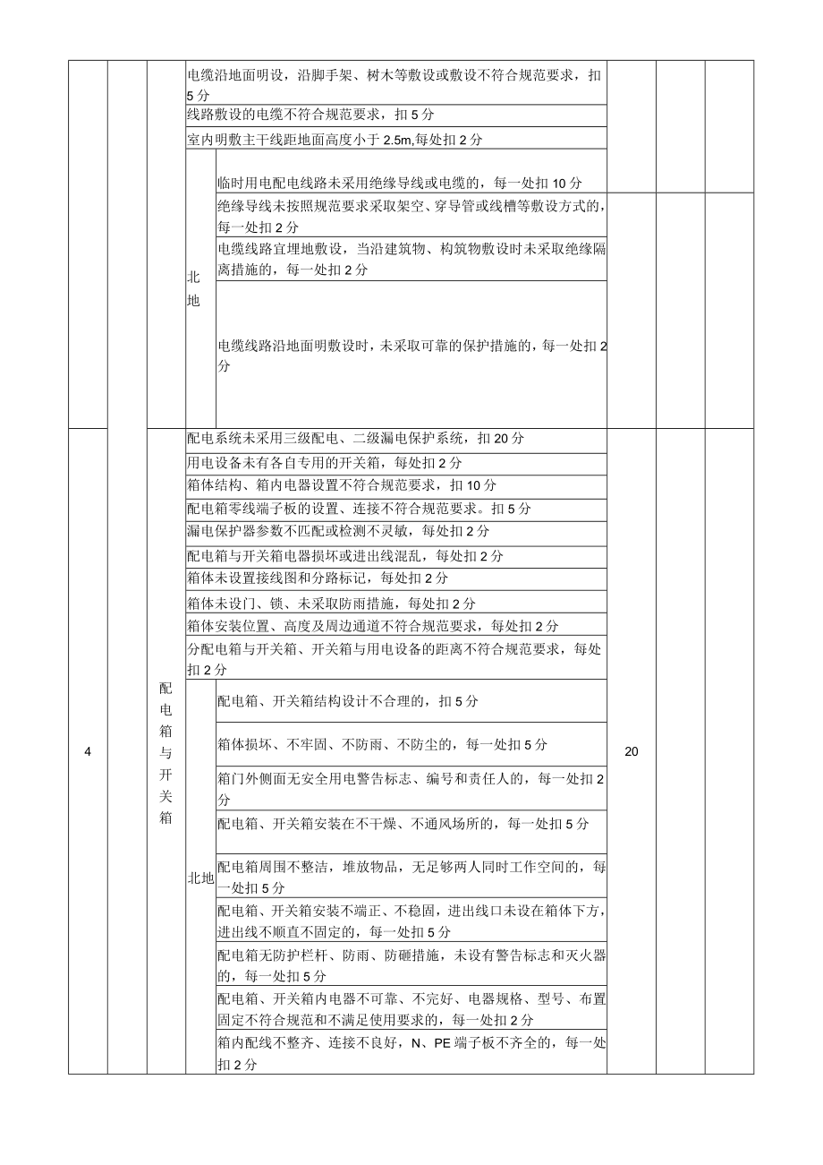 15、表B.15施工用电检查评分表.docx_第2页