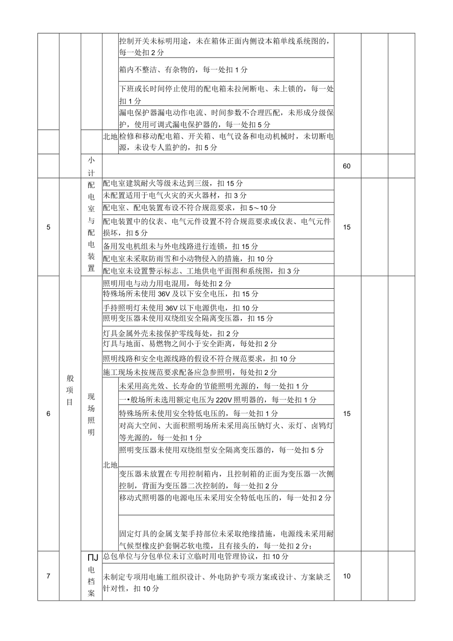 15、表B.15施工用电检查评分表.docx_第3页