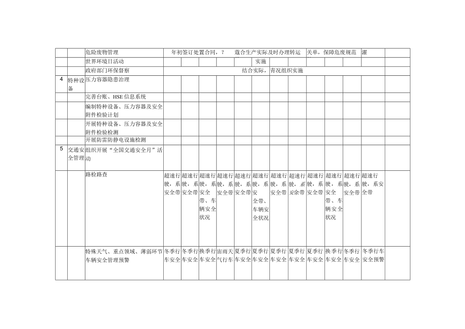 2023年EHS工作计划运行表.docx_第2页