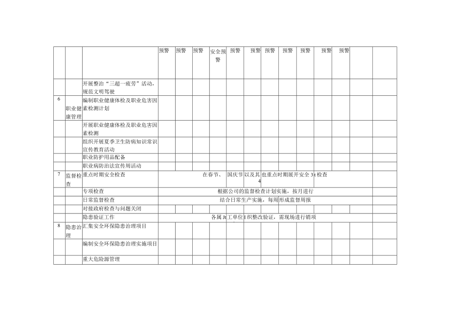 2023年EHS工作计划运行表.docx_第3页