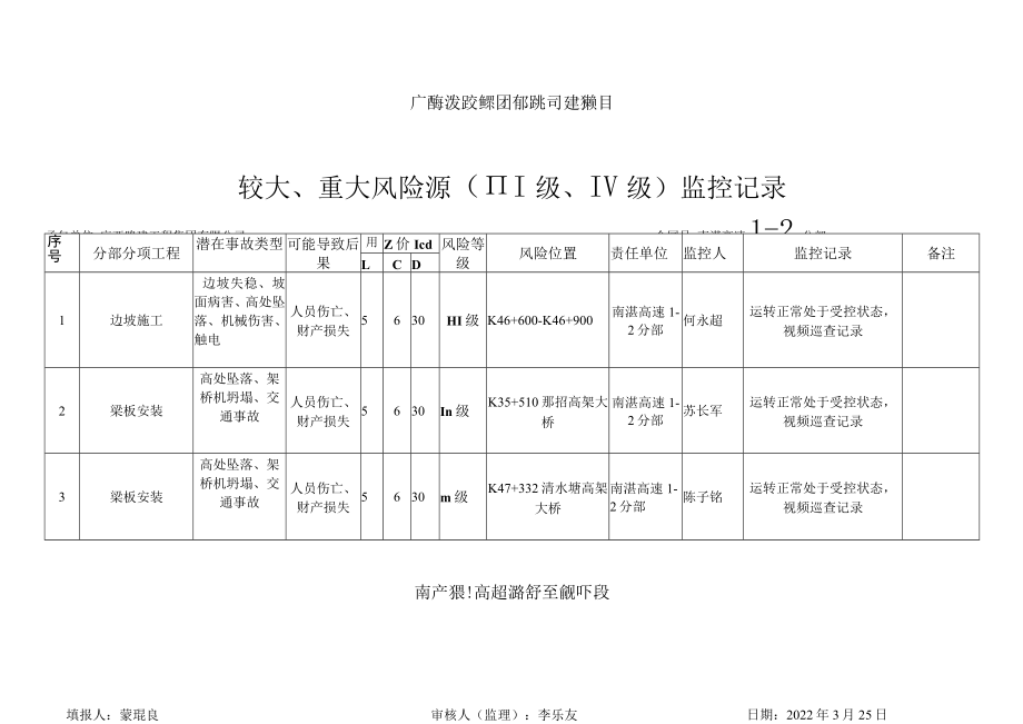 1-2分部安管表AQ36 较大、重大风险源（Ⅲ级、Ⅳ级）监控记录3.24.docx_第1页