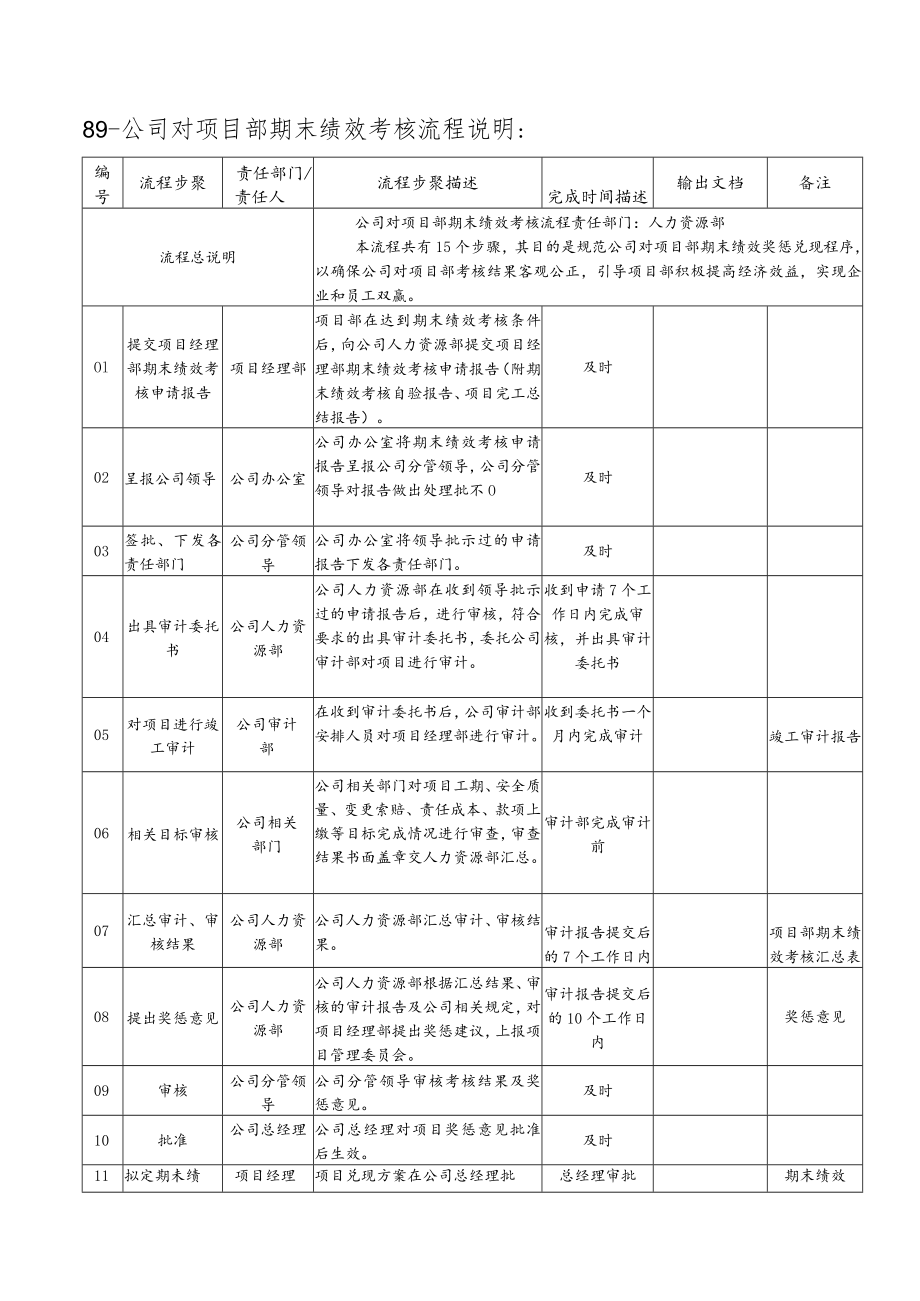 89-公司对项目部期末绩效考核流程.docx_第1页