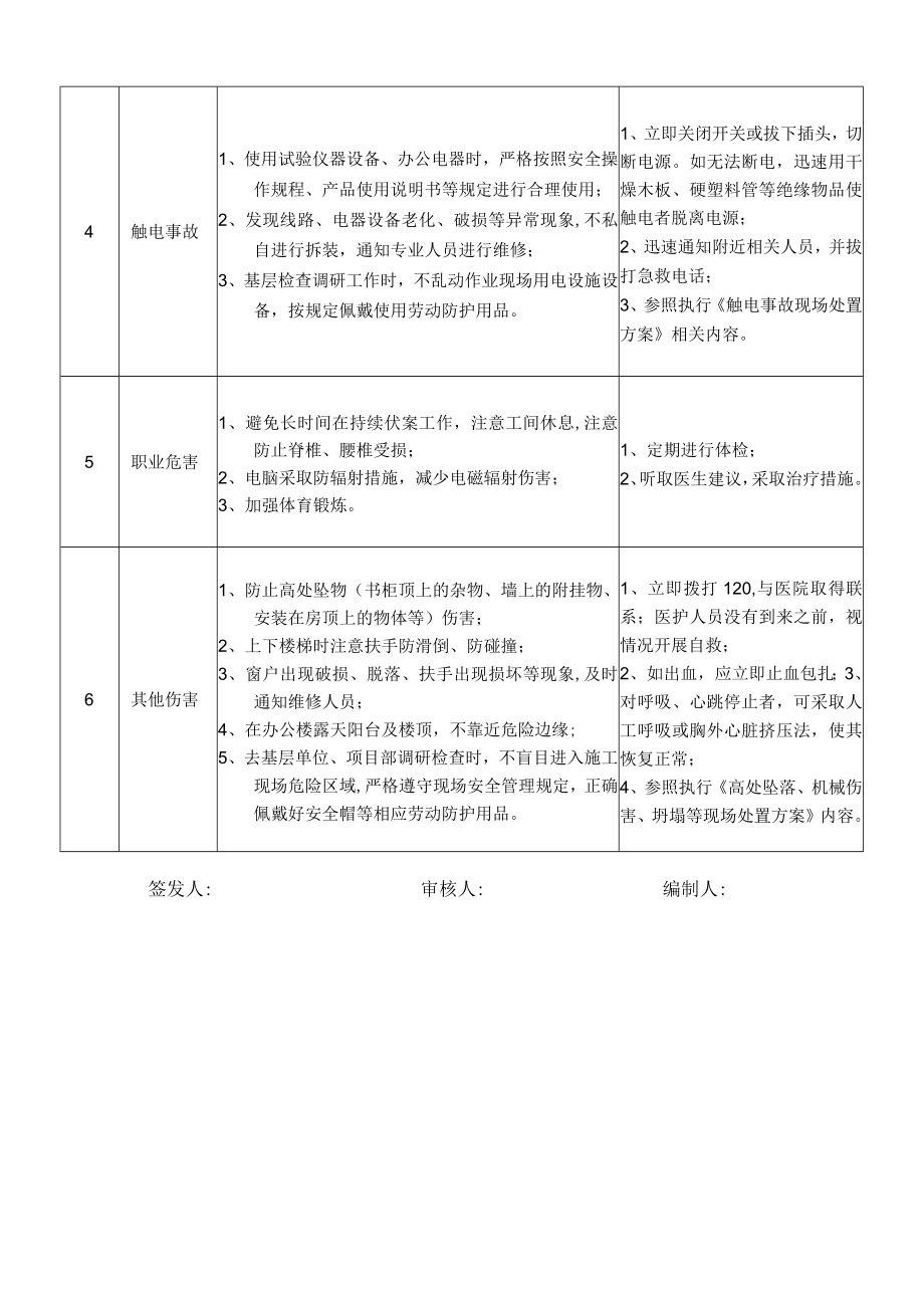 49中心试验室主任岗位安全说明书.docx_第2页