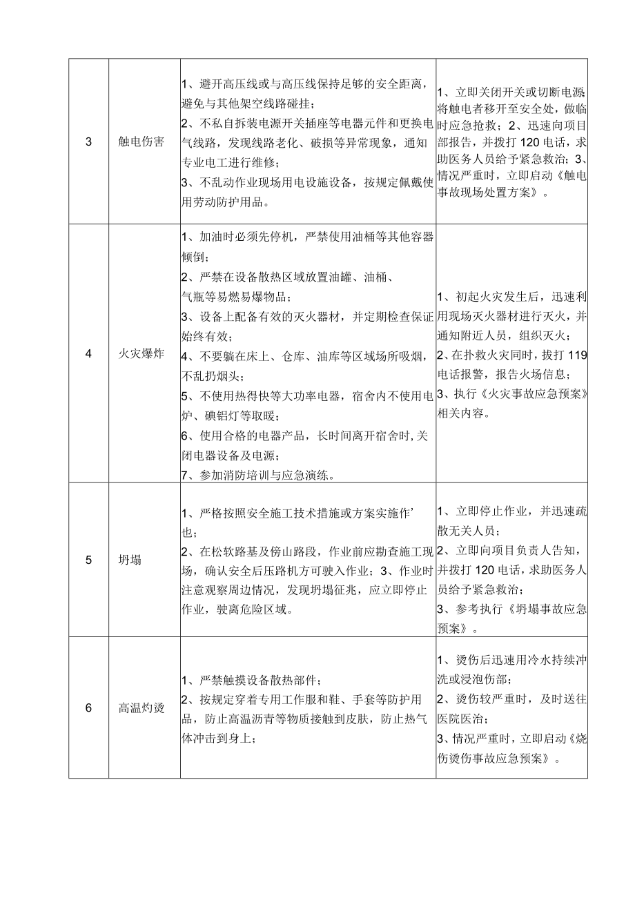 49铣刨机操作手岗位安全说明书.docx_第2页