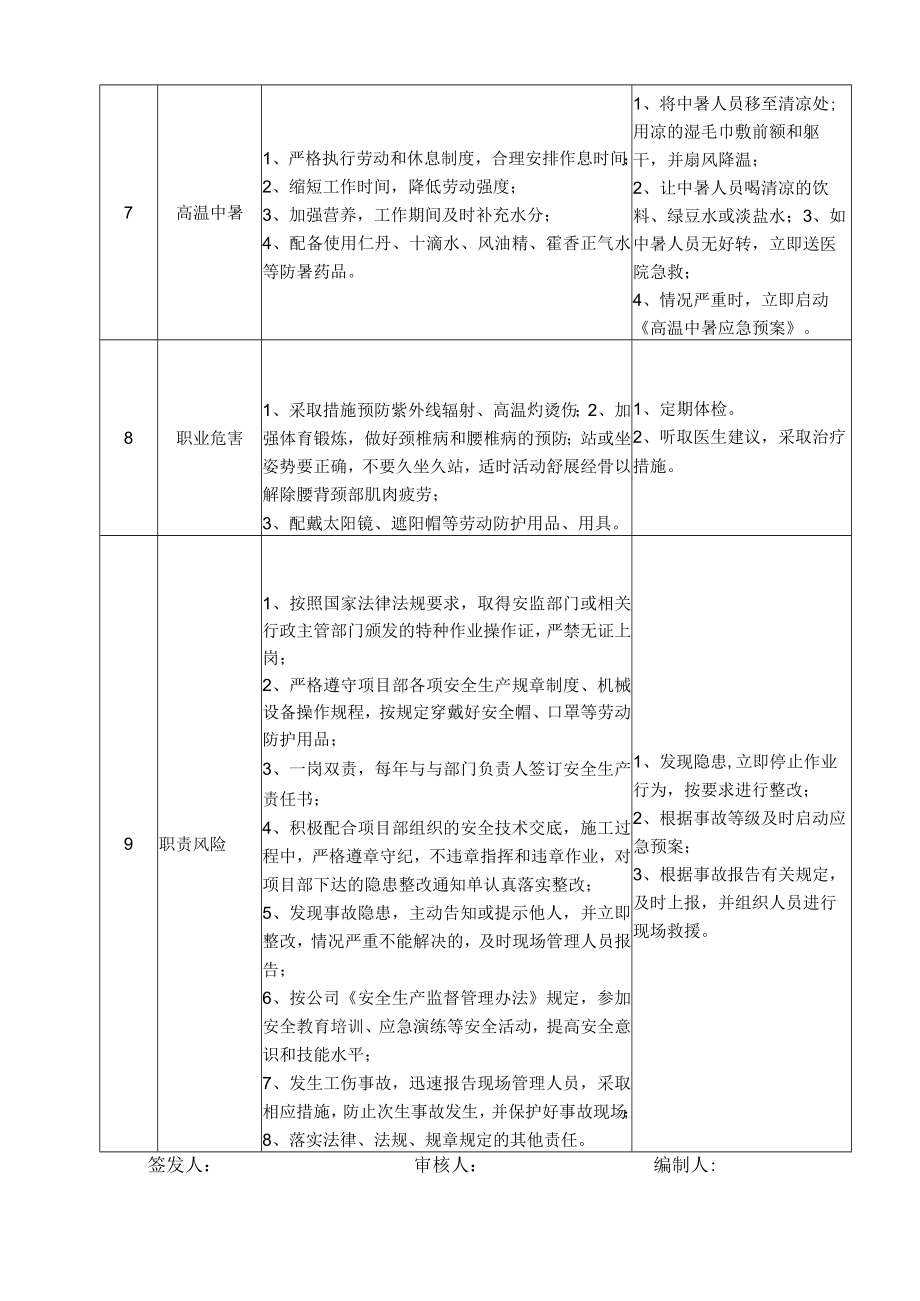 49铣刨机操作手岗位安全说明书.docx_第3页