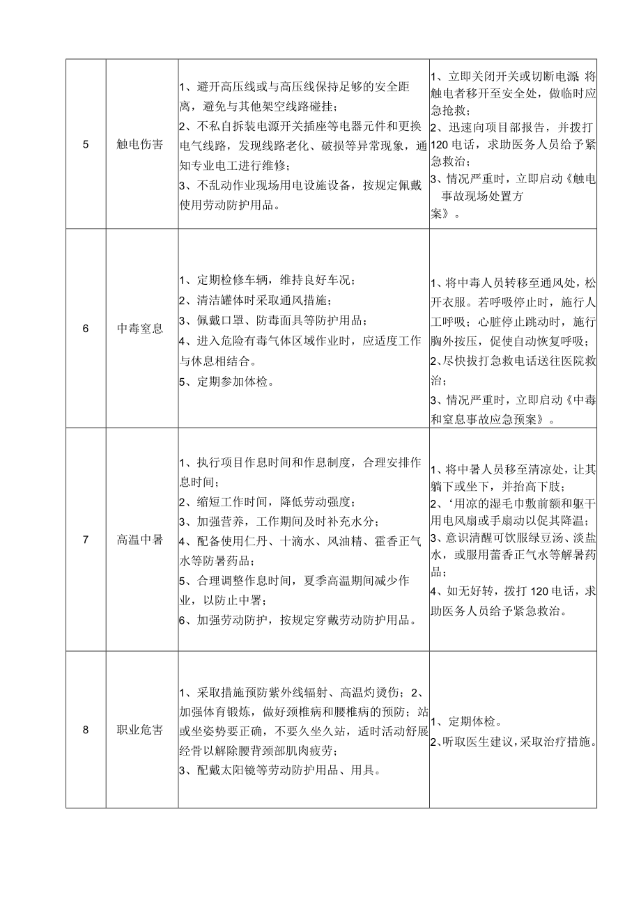 50混凝土运输车司机岗位安全说明书.docx_第3页