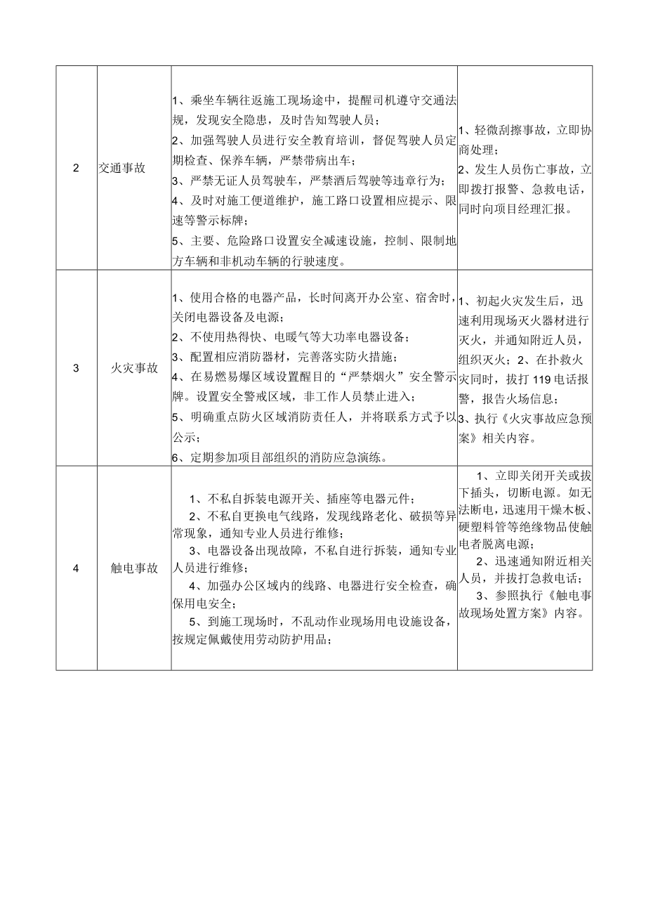 21安全科长岗位安全说明书.docx_第2页