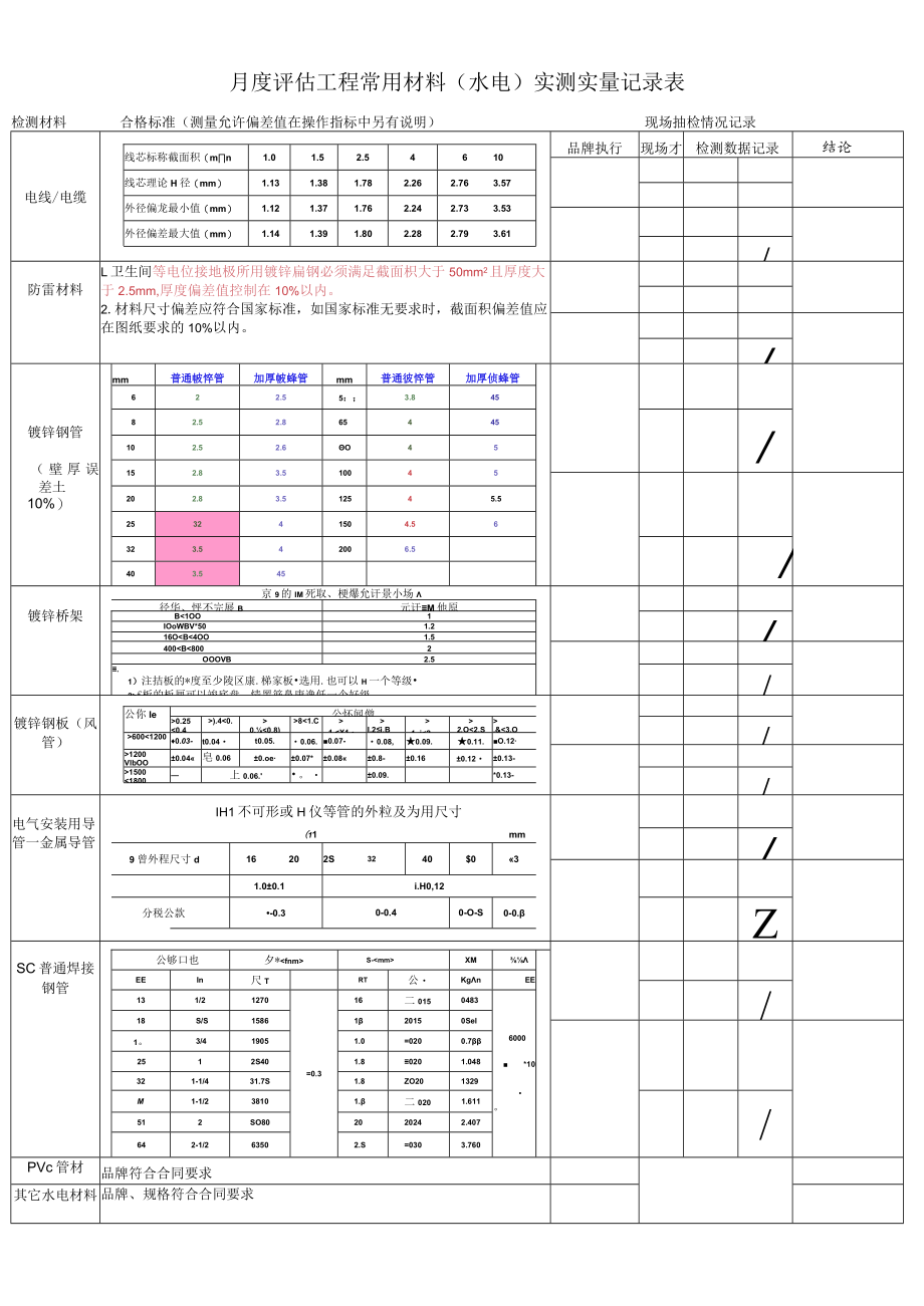 JT-GC-ZY08-03工程常用材料实测实量记录表（通用）.docx_第1页