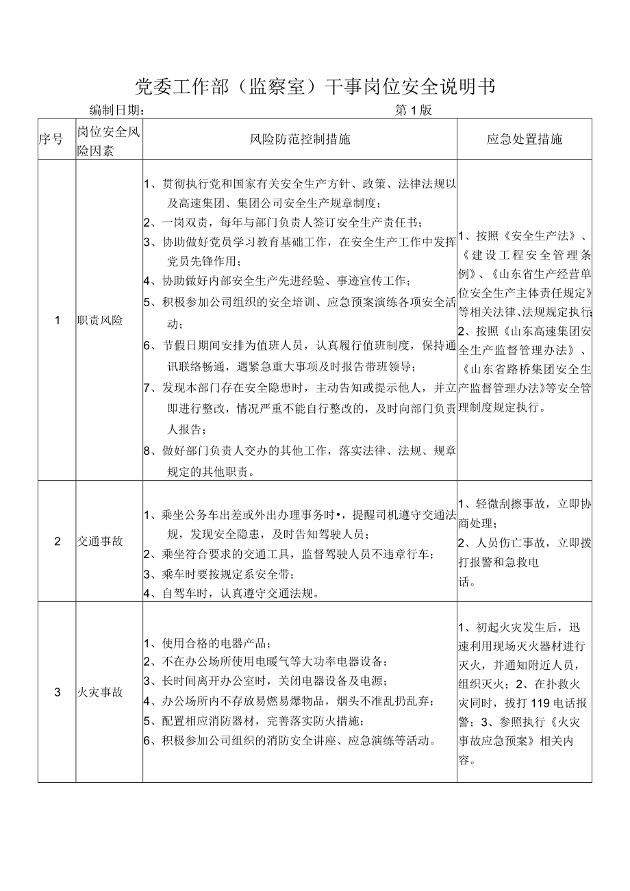 15党委工作部(监察室)干事岗位安全说明书.docx_第1页