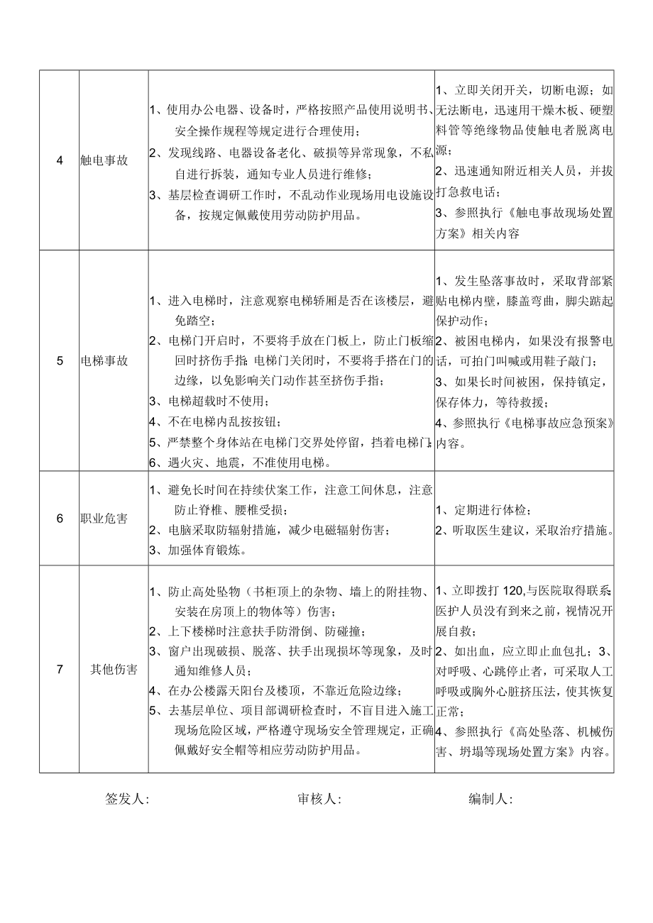 15党委工作部(监察室)干事岗位安全说明书.docx_第2页