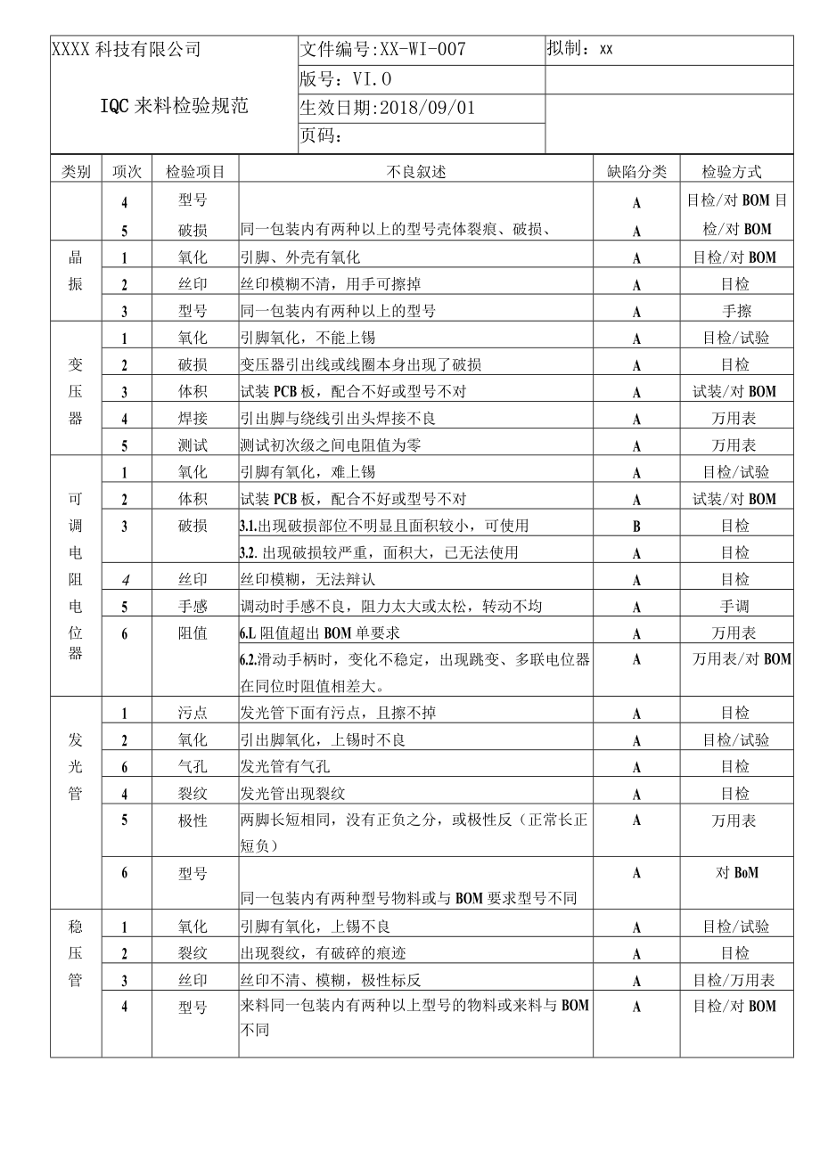 IQC来料检验规范（含各物料）.docx_第3页