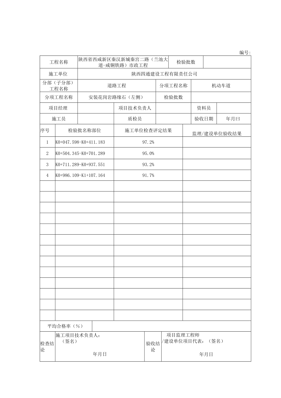 6、分项工程质量验收记录 路缘石.docx_第1页