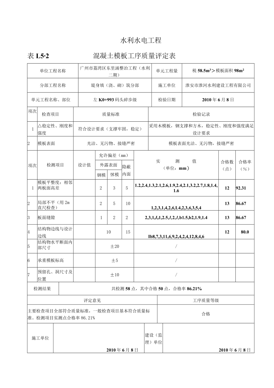 3、表1.5-2 混凝土模板工序质量评定表.docx_第1页