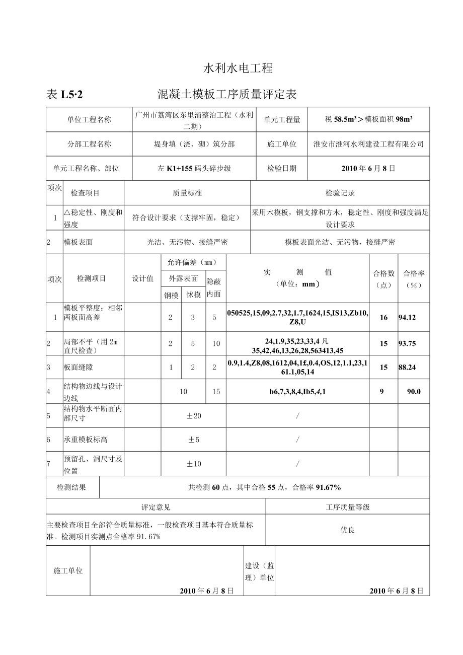 3、表1.5-2 混凝土模板工序质量评定表.docx_第3页