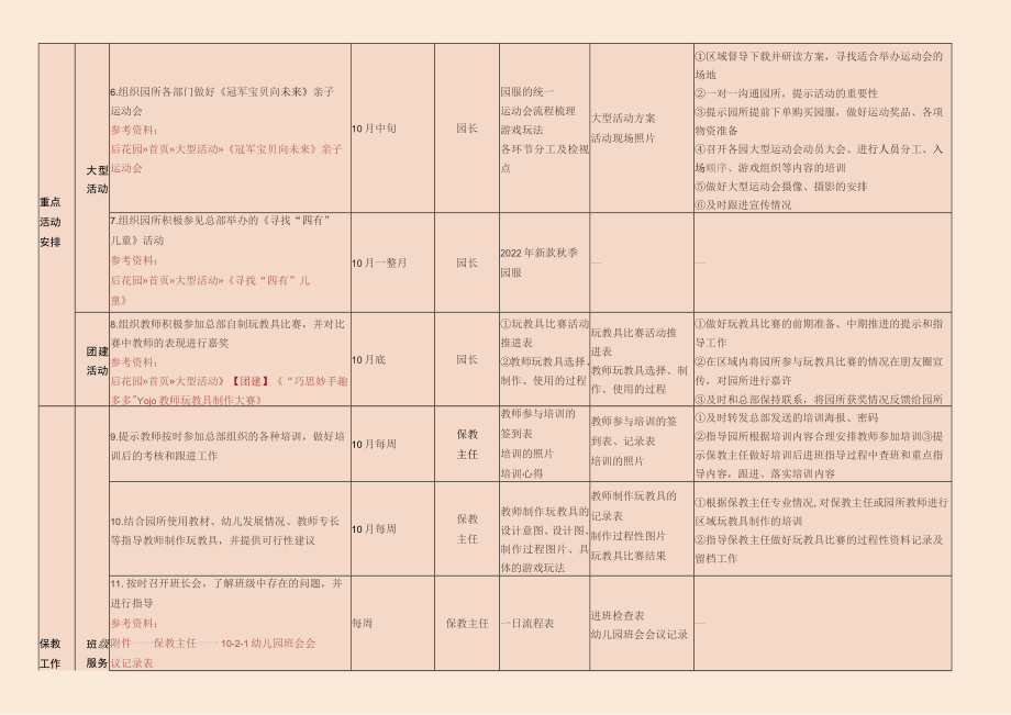 2022年10月Yojo幼儿园工作计划表区域督导版.docx_第2页