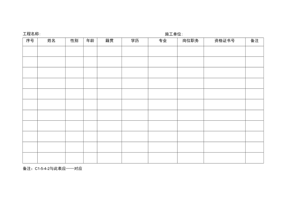 C1-5-4-1 项目管理人员登记表.docx_第2页