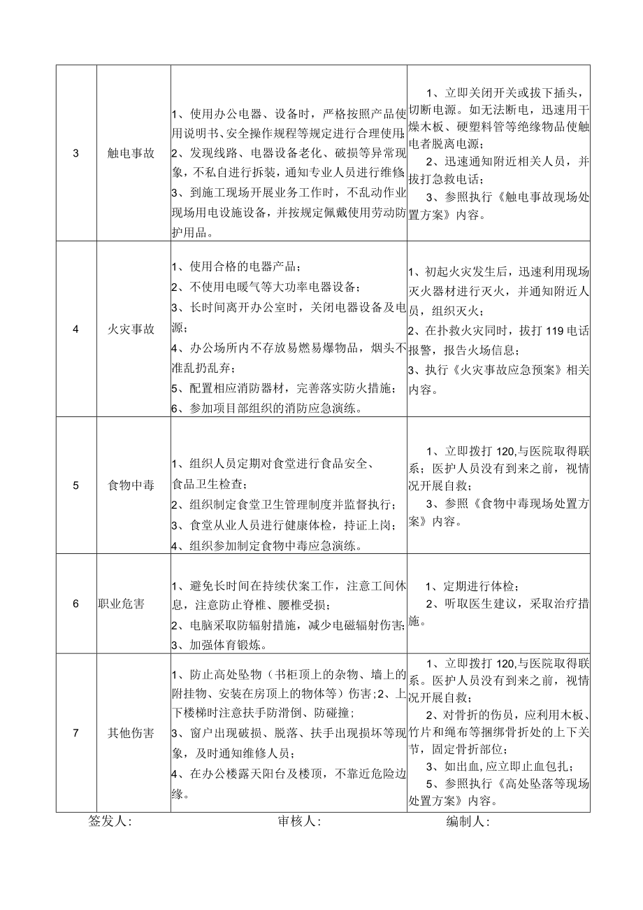 06后勤管理员岗位安全说明书.docx_第2页