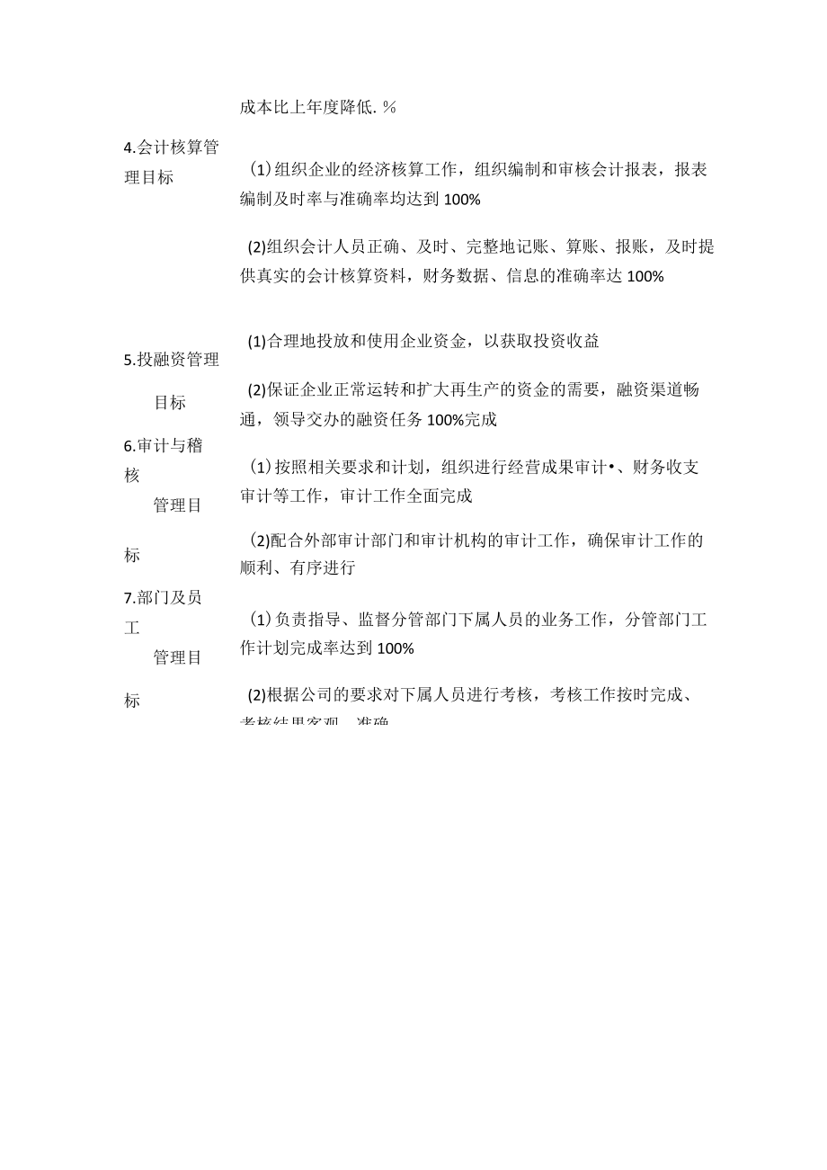 [优]财务会计岗位设计与目标分解-财务会计岗位设计.docx_第2页