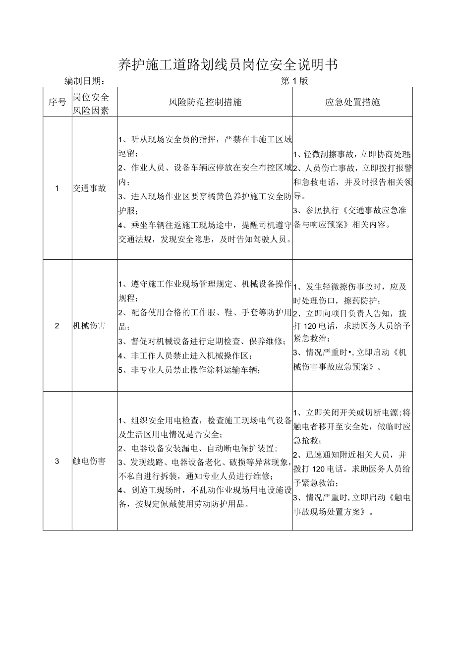 69养护施工道路划线员岗位安全说明书.docx_第1页