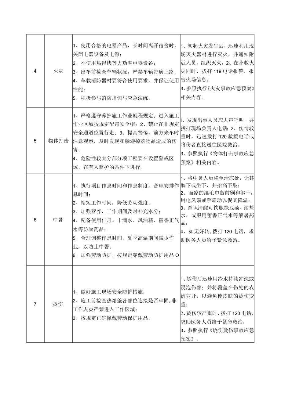 69养护施工道路划线员岗位安全说明书.docx_第2页