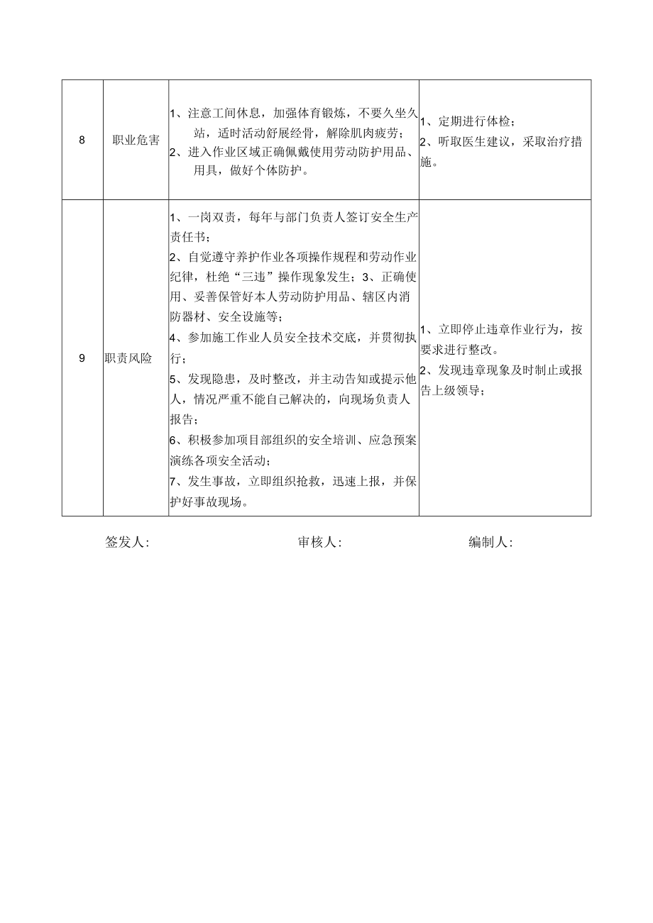 69养护施工道路划线员岗位安全说明书.docx_第3页