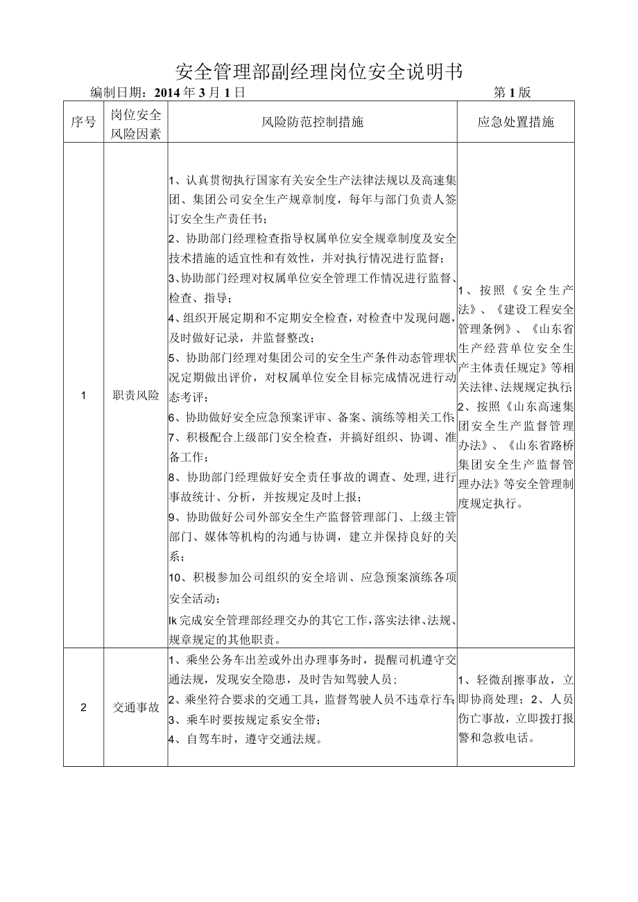 30安全管理部副经理岗位安全说明书.docx_第1页