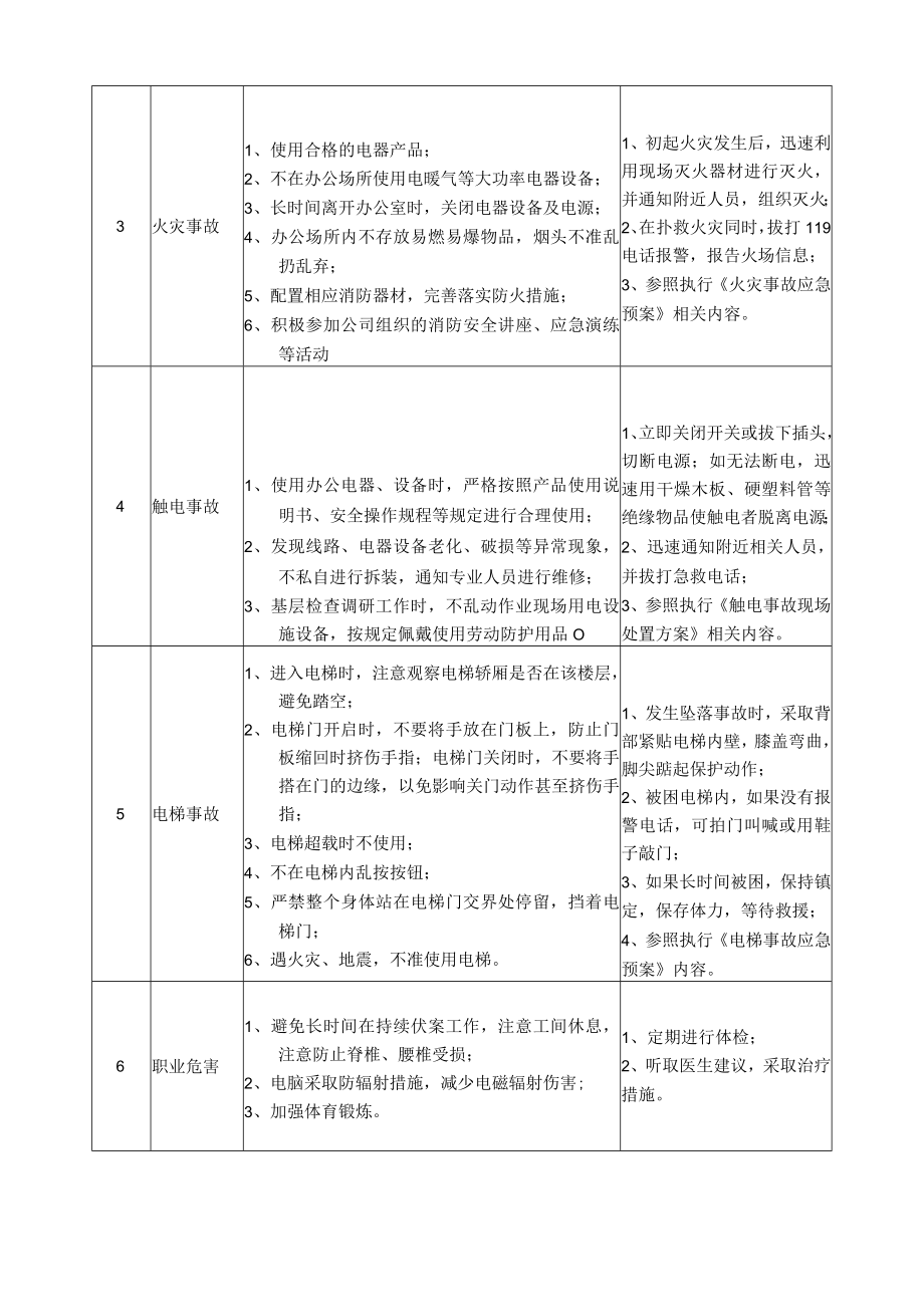 30安全管理部副经理岗位安全说明书.docx_第2页