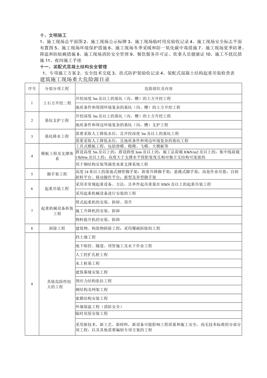 2016版施工现场安全管理资料目录.docx_第3页