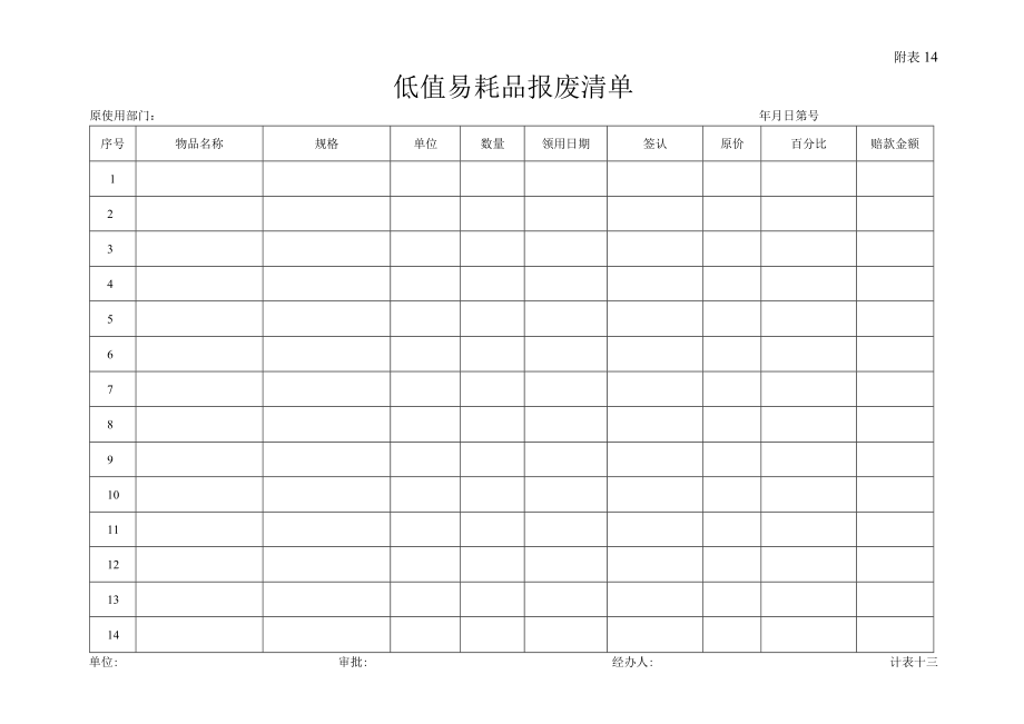 (附表14)低值易耗品报废清单.docx_第1页